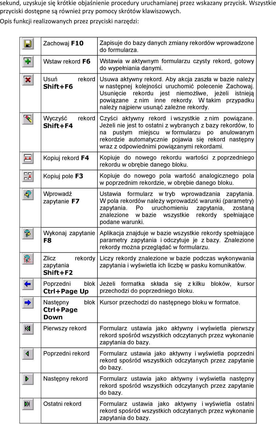 F8 Zlicz rekordy zapytania Shift+F2 Poprzedni blok Ctrl+Page Up Następny Ctrl+Page Down Pierwszy rekord Poprzedni rekord Następny rekord Ostatni rekord blok Zapisuje do bazy danych zmiany rekordów