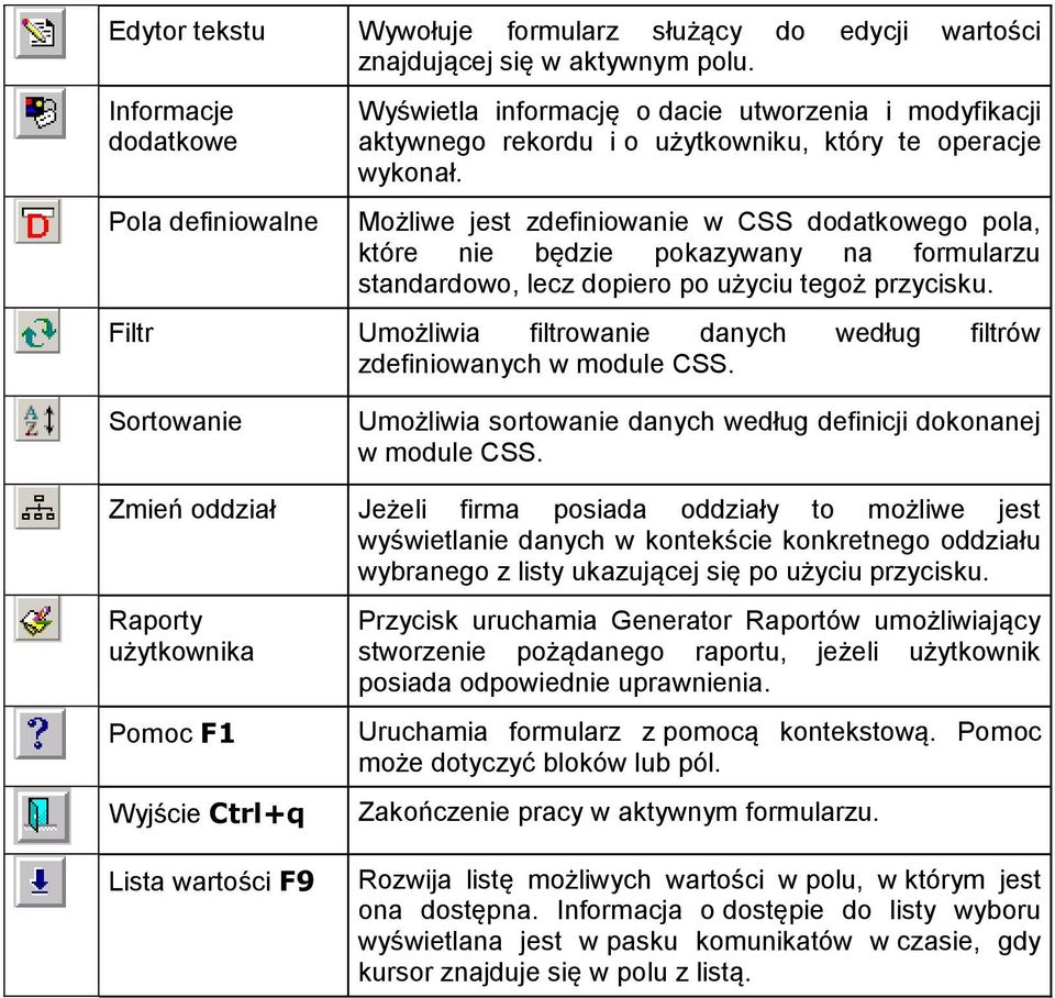 Możliwe jest zdefiniowanie w CSS dodatkowego pola, które nie będzie pokazywany na formularzu standardowo, lecz dopiero po użyciu tegoż przycisku.