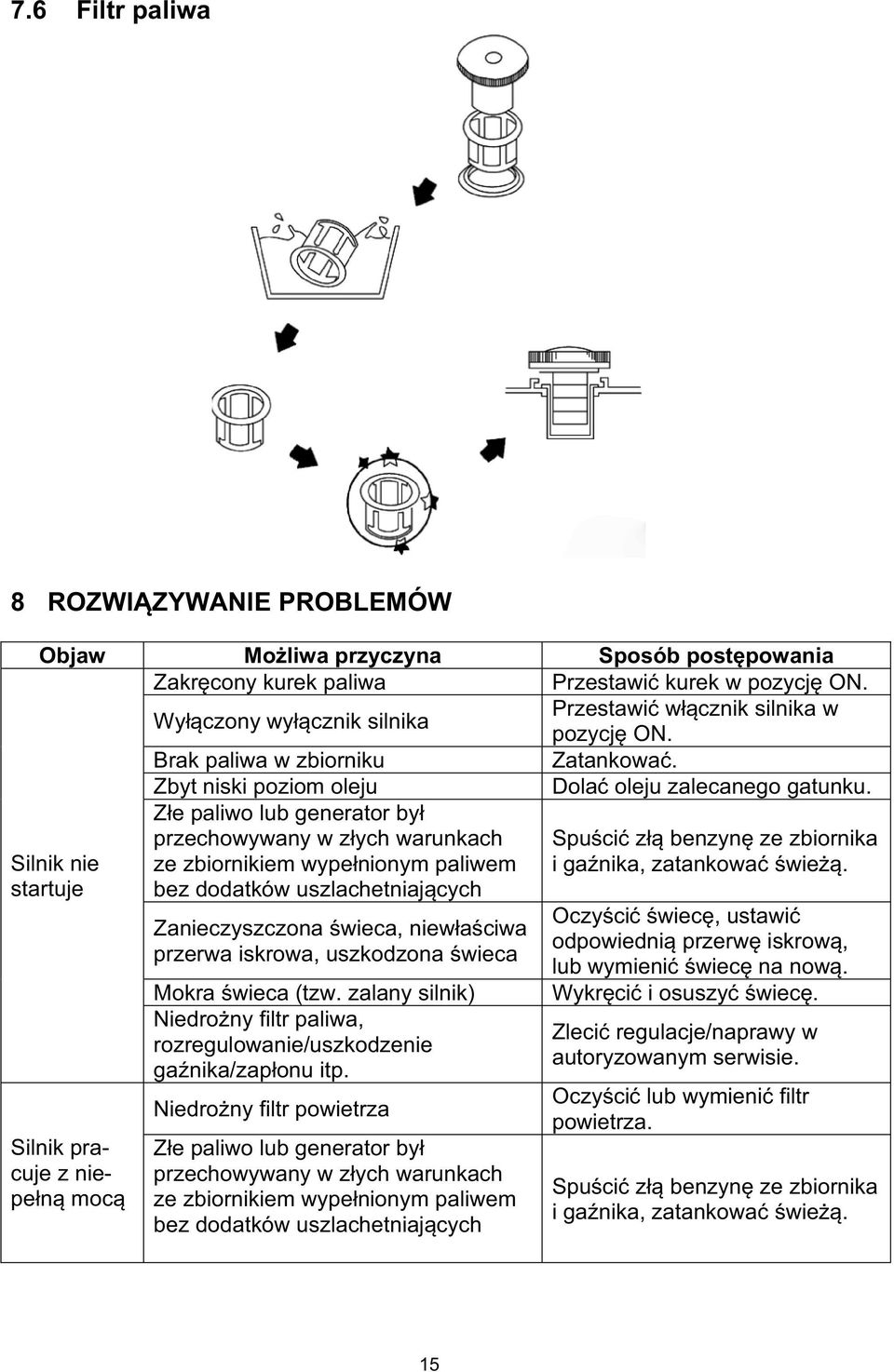 Ze paliwo lub generator by przechowywany w zych warunkach Spuci z benzyn ze zbiornika ze zbiornikiem wypenionym paliwem i ganika, zatankowa wie.