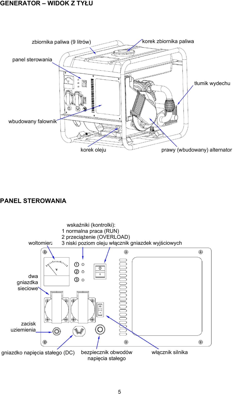 1 normalna praca (RUN) 2 przecienie (OVERLOAD) 3 niski poziom oleju wcznik (OIL ALARM) gniazdek wyjciowych dwa