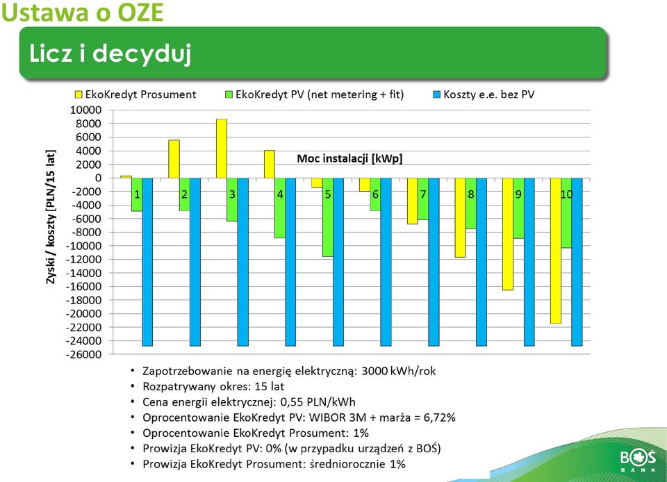 decyduj