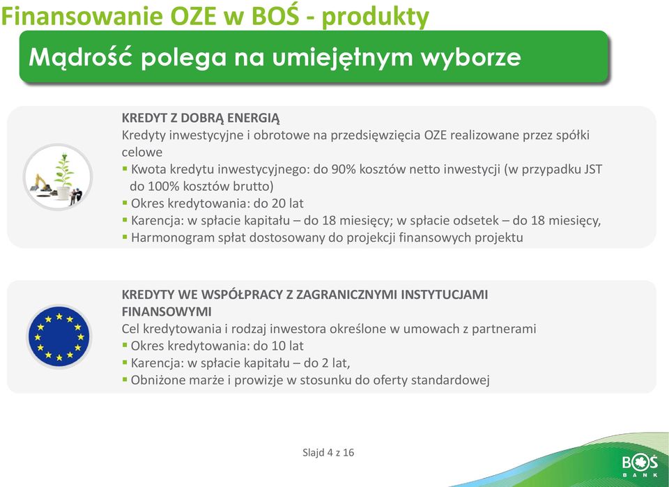 spłacie odsetek do 18 miesięcy, Harmonogram spłat dostosowany do projekcji finansowych projektu KREDYTY WE WSPÓŁPRACY Z ZAGRANICZNYMI INSTYTUCJAMI FINANSOWYMI Cel kredytowania i