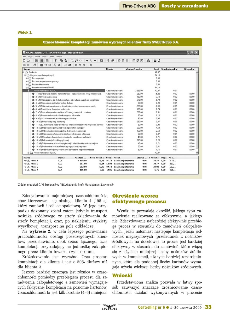 Źródło: moduł ABC/M Explorer w ABC Akademia Profit Management Sysytem Zdecydowanie najmniejszą czasochłonnością charakteryzowała się obsługa klienta 4 (195 s), który zamówił ilość całopaletową.