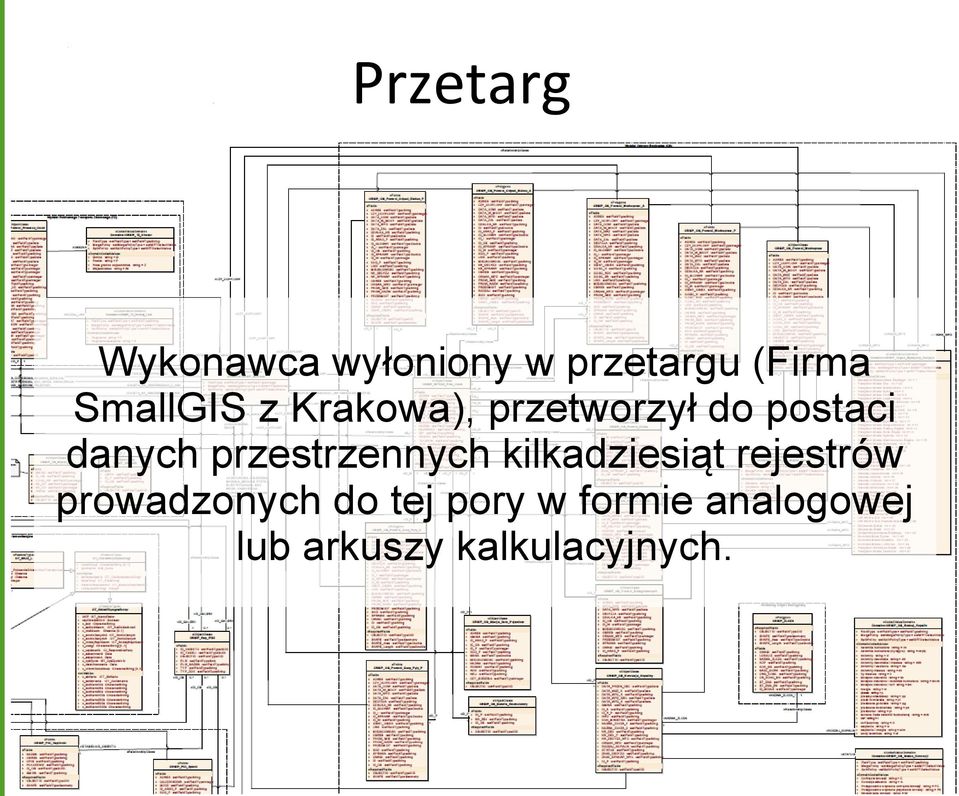 przestrzennych kilkadziesiąt rejestrów prowadzonych