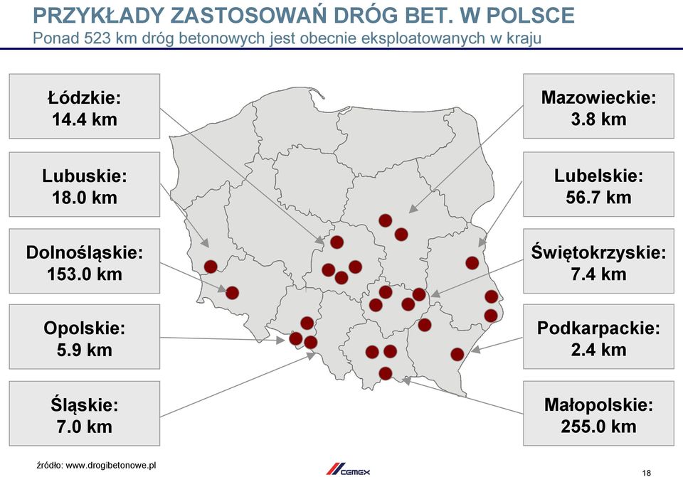 14.4 km Mazowieckie: 3.8 km Lubuskie: 18.0 km Lubelskie: 56.7 km Dolnośląskie: 153.