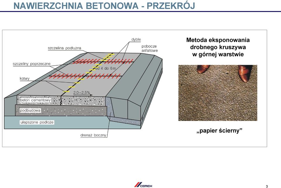 eksponowania drobnego