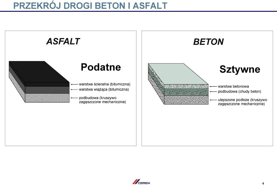 ASFALT BETON