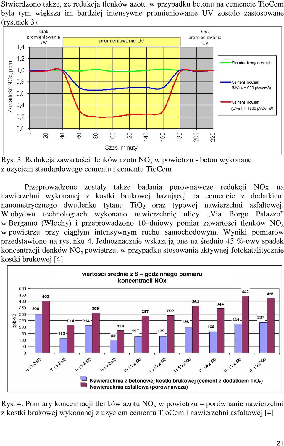 Redukcja zawartości tlenków azotu NO x w powietrzu - beton wykonane z uŝyciem standardowego cementu i cementu TioCem Przeprowadzone zostały takŝe badania porównawcze redukcji NOx na nawierzchni