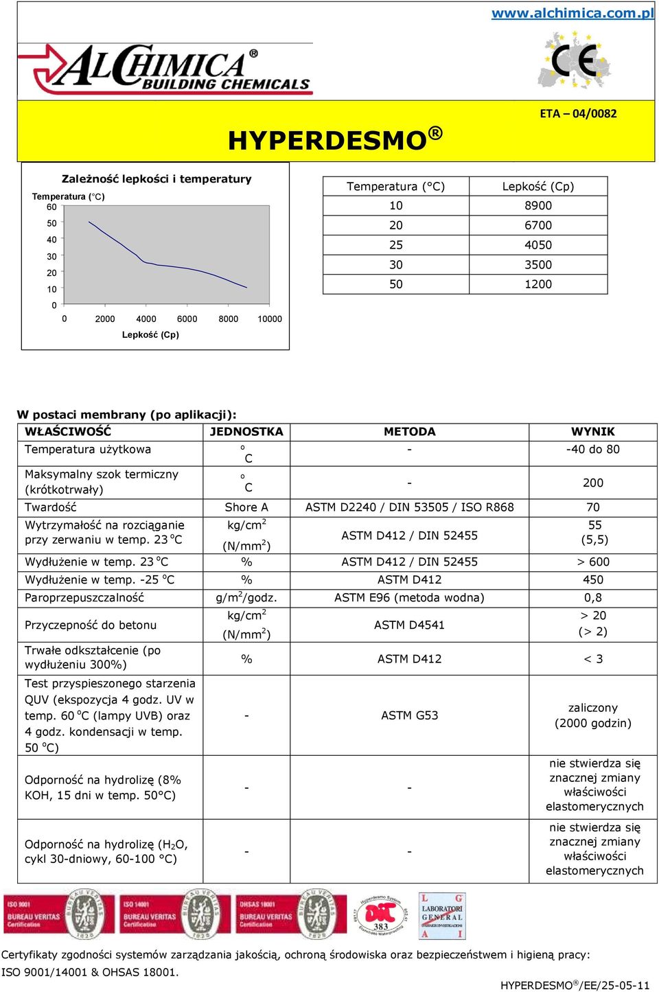 2 55 przy zerwaniu w temp. 23 ASTM D412 / DIN 52455 (N/mm 2 (5,5) ) Wydłużenie w temp. 23 % ASTM D412 / DIN 52455 > 600 Wydłużenie w temp. -25 % ASTM D412 450 Parprzepuszczalnść g/m 2 /gdz.