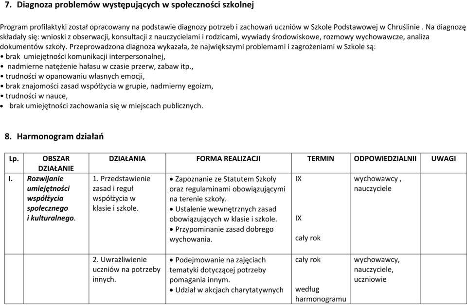 Przeprowadzona diagnoza wykazała, że największymi problemami i zagrożeniami w Szkole są: brak umiejętności komunikacji interpersonalnej, nadmierne natężenie hałasu w czasie przerw, zabaw itp.