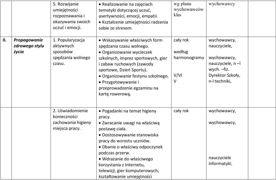 Wskazywanie właściwych form spędzania czasu wolnego. Organizowanie wycieczek szkolnych, imprez sportowych, gier i zabaw ruchowych (zawody sportowe, Dzień Sportu). Organizowanie festynu szkolnego.