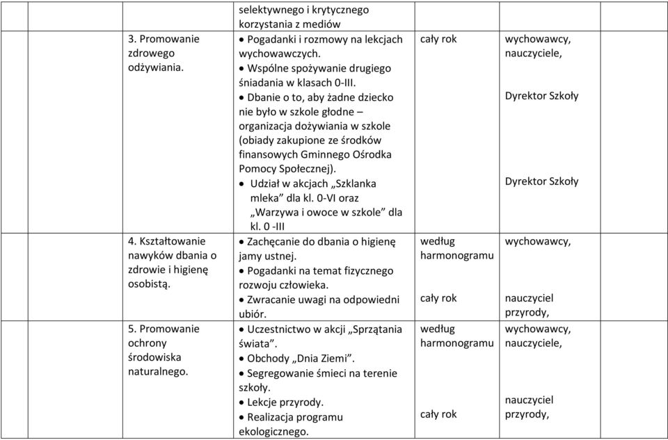 Dbanie o to, aby żadne dziecko nie było w szkole głodne organizacja dożywiania w szkole (obiady zakupione ze środków finansowych Gminnego Ośrodka Pomocy Społecznej).