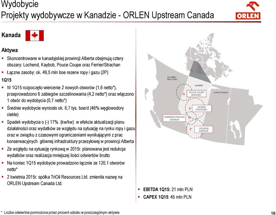 49,5 mln boe rezerw ropy i gazu (2P) 1Q15 W 1Q15 rozpoczęto wiercenie 2 nowych otworów (1,6 netto*), przeprowadzono 6 zabiegów szczelinowania (4,2 netto*) oraz włączono 1 otwór do wydobycia (0,7