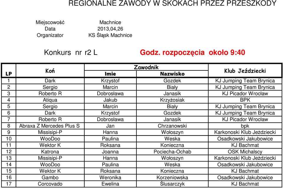 Sergio Marcin Biały KJ Jumping Team Brynica 6 Dark Krzystof Gozdek KJ Jumping Team Brynica 7 Roberto R Dobrosława Janasik KJ Picador Wrocław 8 Abraxa Z Mercedes Plus S Jan Chrzanowski bpk 9