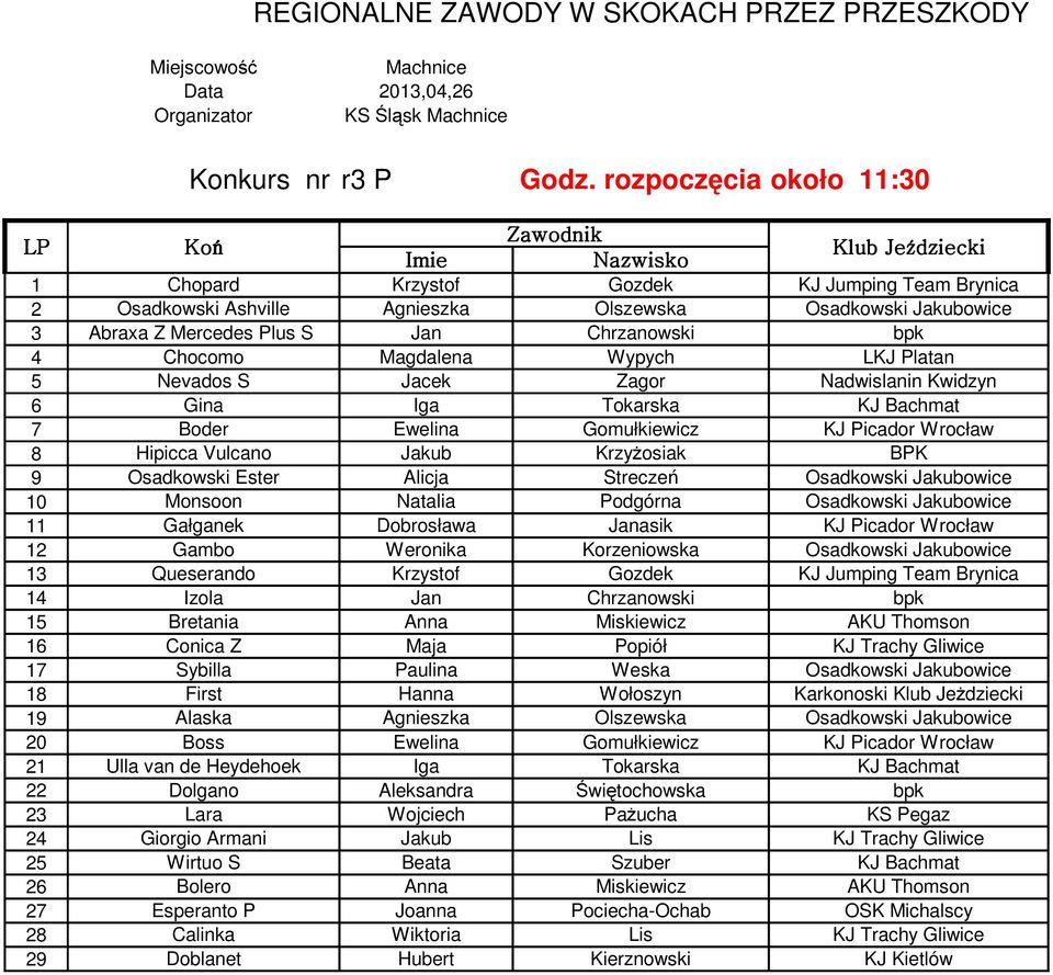 Magdalena Wypych LKJ Platan 5 Nevados S Jacek Zagor Nadwislanin Kwidzyn 6 Gina Iga Tokarska KJ Bachmat 7 Boder Ewelina Gomułkiewicz KJ Picador Wrocław 8 Hipicca Vulcano Jakub Krzyżosiak BPK 9