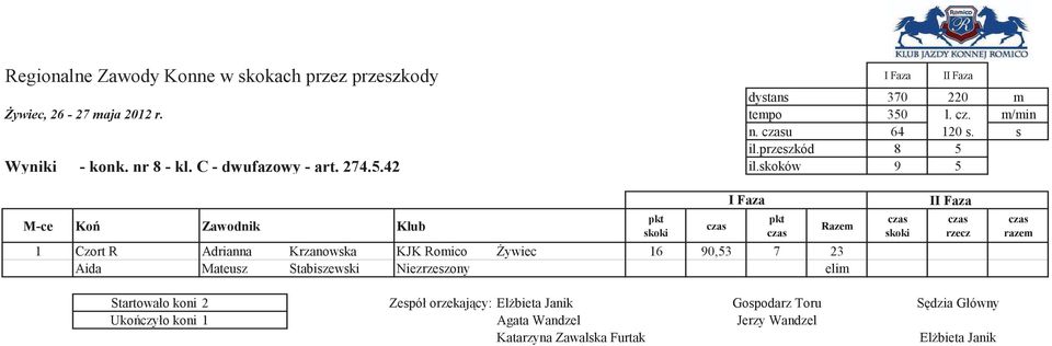 skoków 9 5 I Faza 1 Czort R Adrianna Krzanowska KJK Romico ywiec 16 90,53 7 23 Aida Mateusz Stabiszewski Niezrzeszony elim II