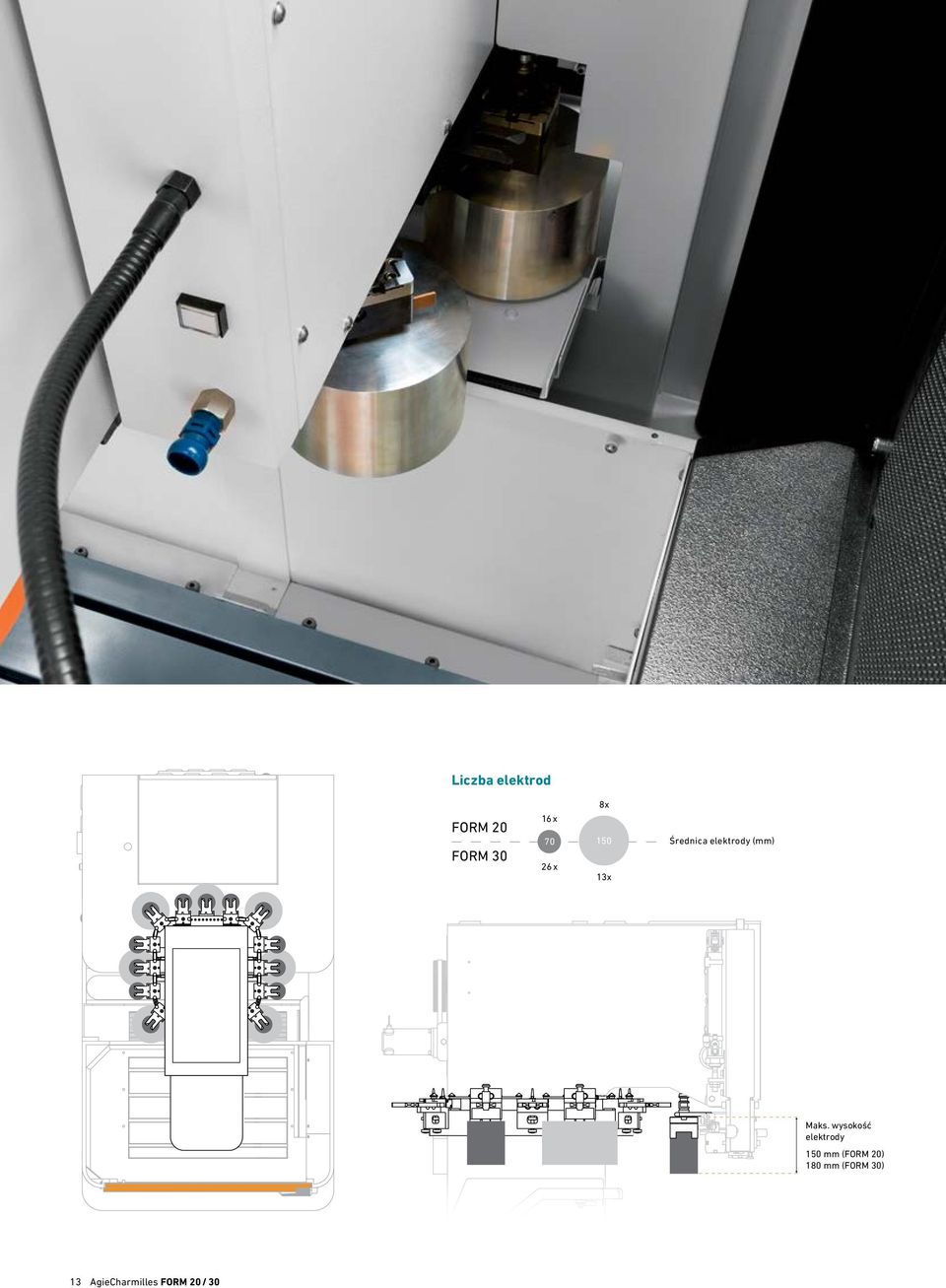 wysokość elektrody 150 mm (FORM 20) 180 mm