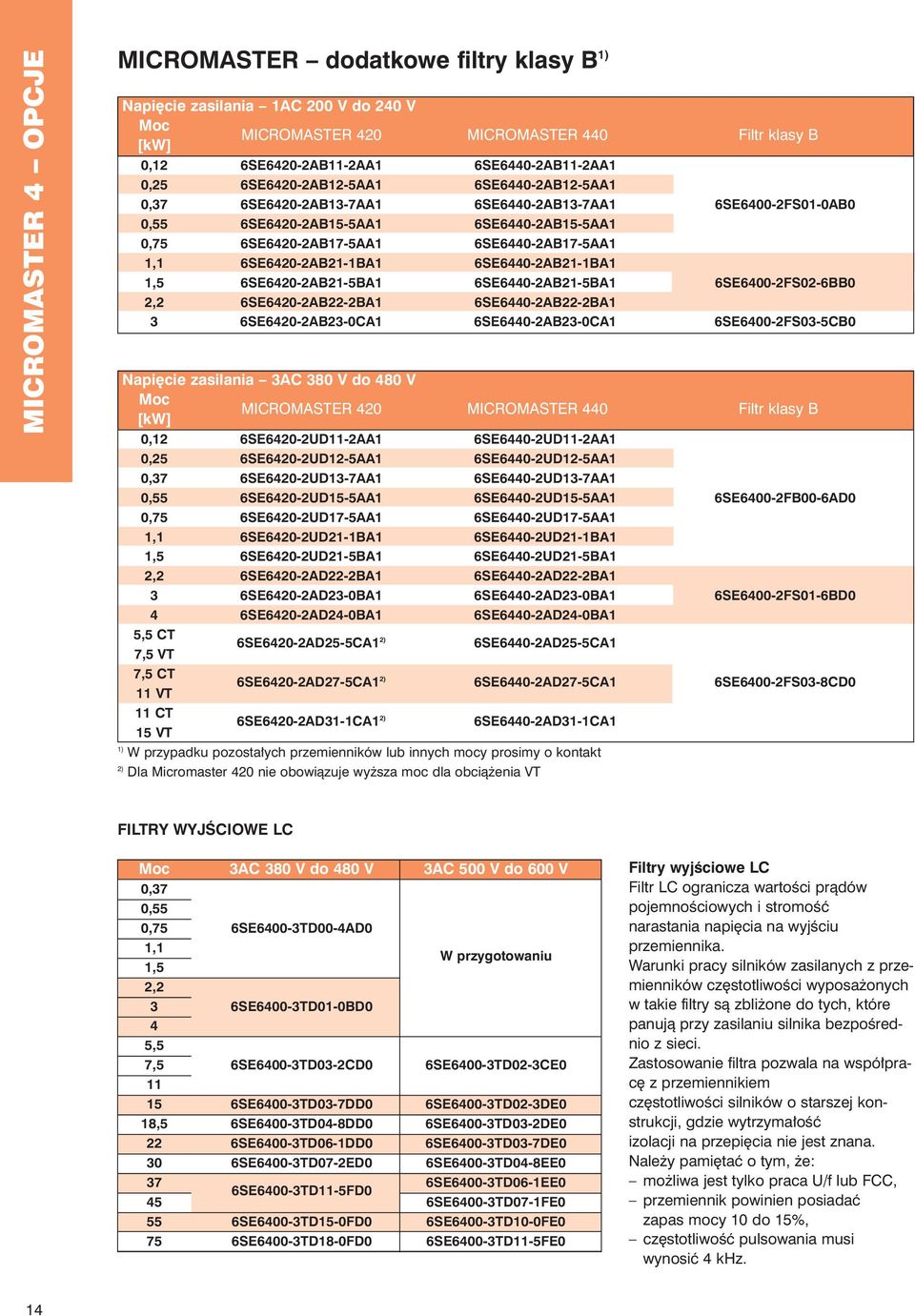 6SE6420-2AB21-1BA1 6SE6440-2AB21-1BA1 1,5 6SE6420-2AB21-5BA1 6SE6440-2AB21-5BA1 6SE6400-2FS02-6BB0 2,2 6SE6420-2AB22-2BA1 6SE6440-2AB22-2BA1 3 6SE6420-2AB23-0CA1 6SE6440-2AB23-0CA1 6SE6400-2FS03-5CB0