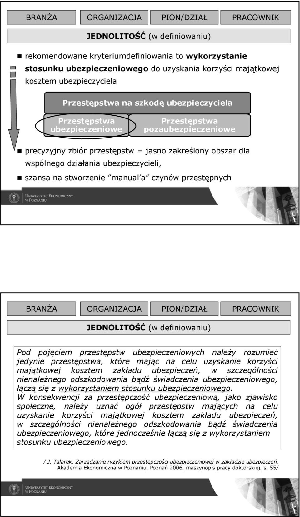 ubezpieczycieli, szansa na stworzenie manual a czynów przestępnych BRANŻA ORGANIZACJA PION/DZIAŁ PRACOWNIK JEDNOLITOŚĆ (w definiowaniu) Pod pojęciem przestępstw ubezpieczeniowych należy rozumieć