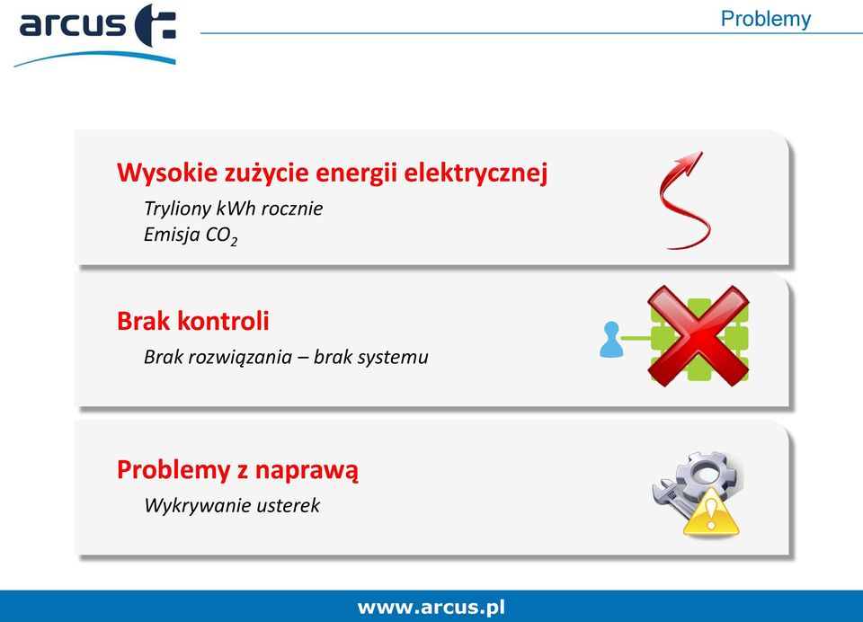 2 Brak kontroli Brak rozwiązania brak