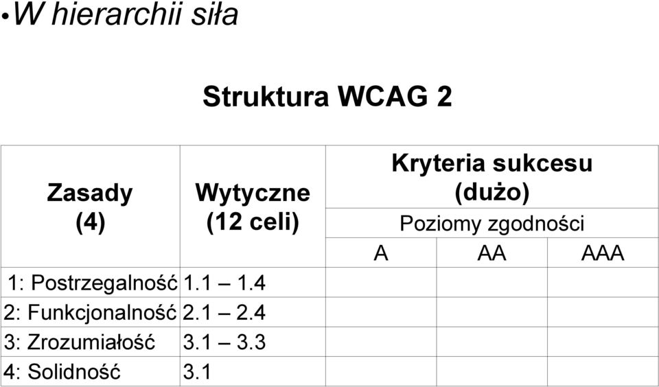 4 2: Funkcjonalność 2.1 2.4 3: Zrozumiałość 3.1 3.