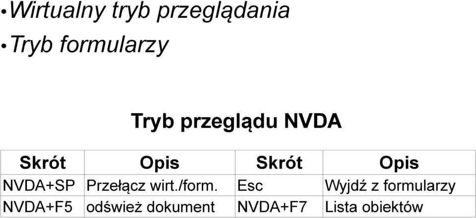 NVDA+SP Przełącz wirt./form.