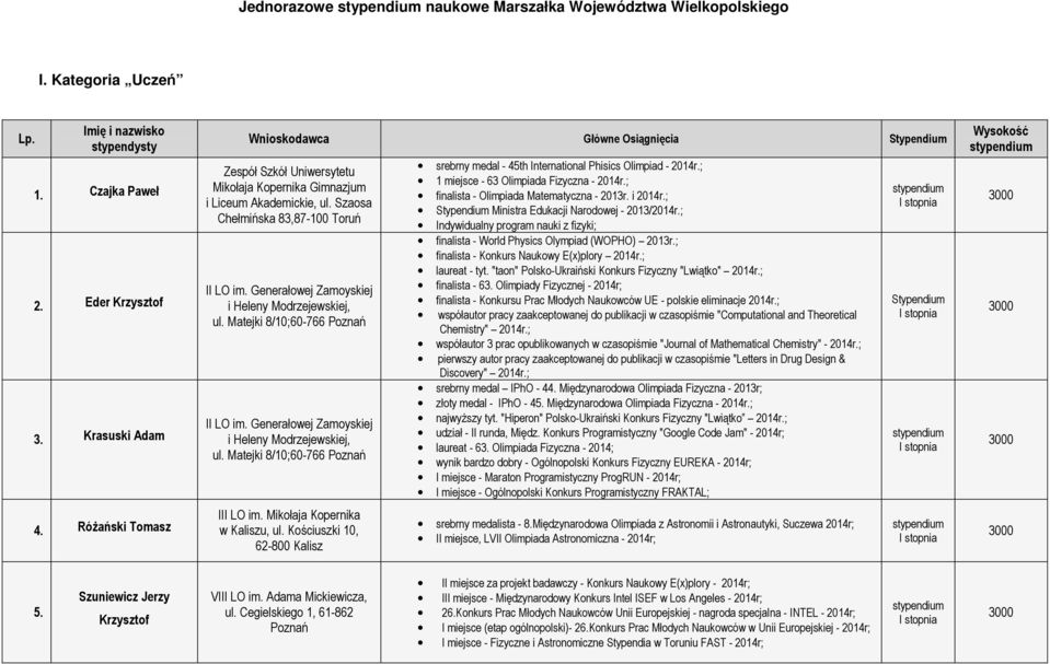Generałowej Zamoyskiej i Heleny Modrzejewskiej, ul. Matejki 8/10;60-766 Poznań II LO im. Generałowej Zamoyskiej i Heleny Modrzejewskiej, ul. Matejki 8/10;60-766 Poznań III LO im.