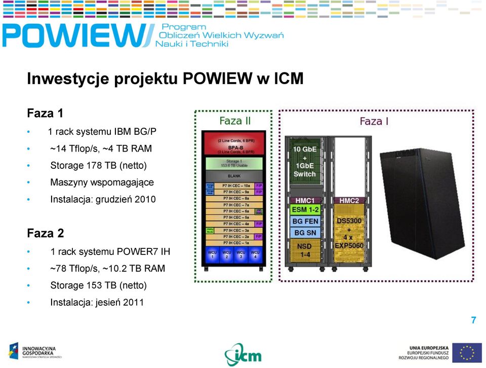 wspomagające Instalacja: grudzień 2010 Faza 2 1 rack systemu