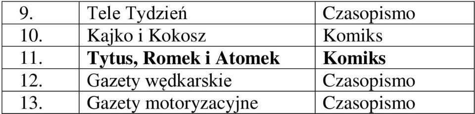 Tytus, Romek i Atomek Komiks 12.