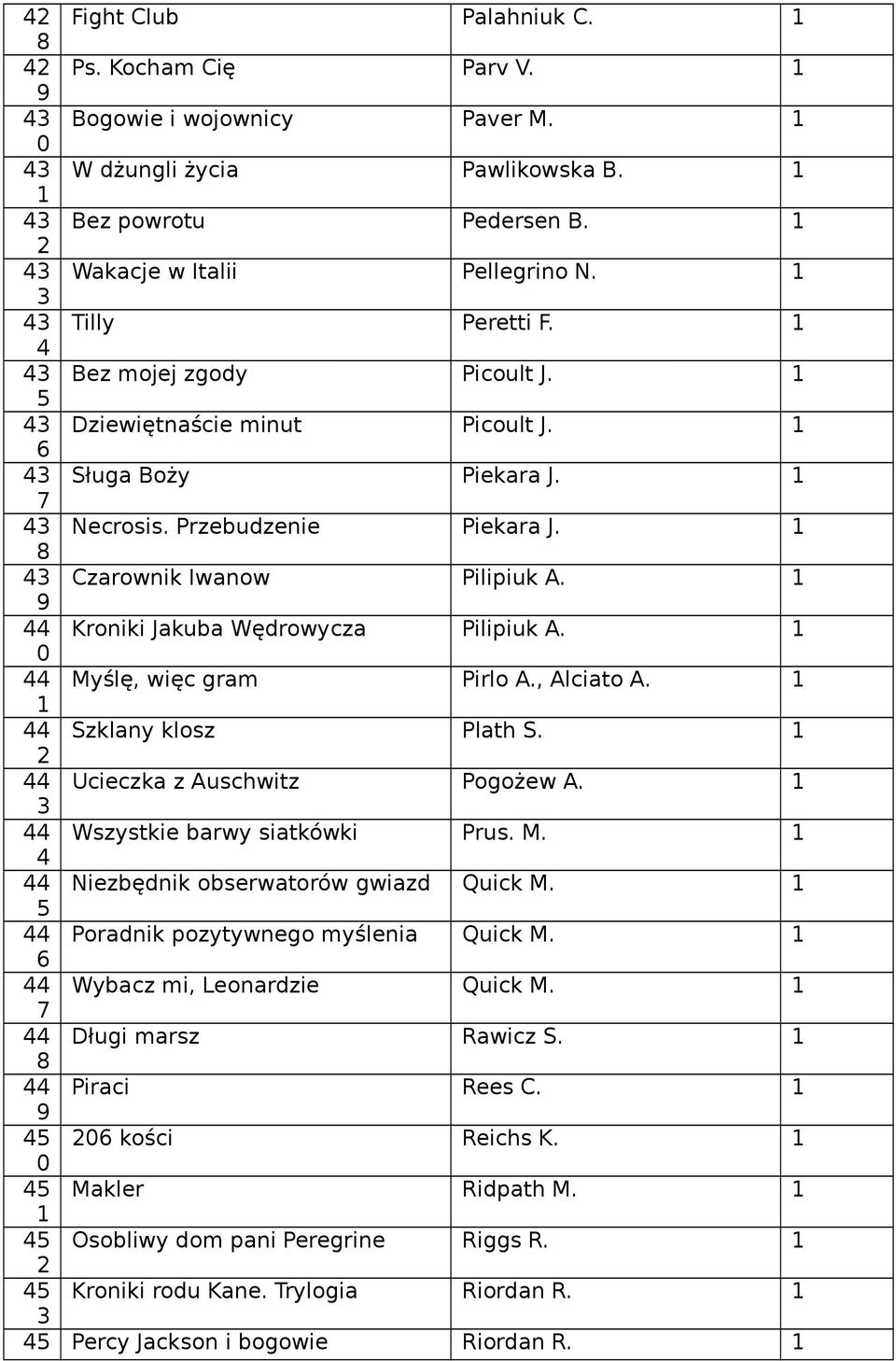 Myślę, więc gram Pirlo A., Alciato A. Szklany klosz Plath S. Ucieczka z Auschwitz Pogożew A. Wszystkie barwy siatkówki Prus. M. Niezbędnik obserwatorów gwiazd Quick M.