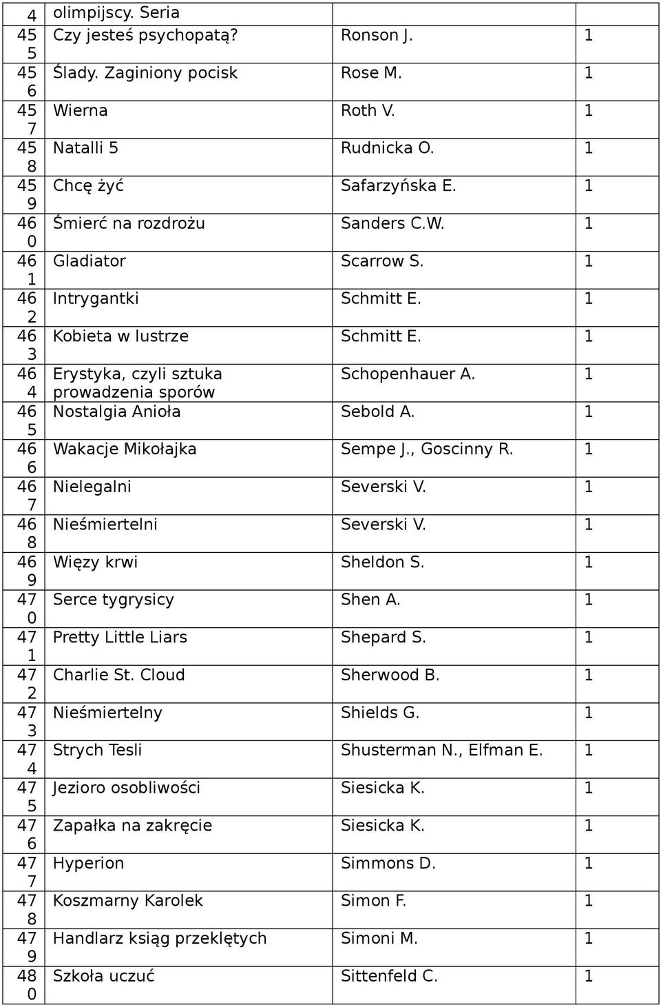 Nielegalni Severski V. Nieśmiertelni Severski V. Więzy krwi Sheldon S. Serce tygrysicy Shen A. Pretty Little Liars Shepard S. Charlie St. Cloud Sherwood B. Nieśmiertelny Shields G.