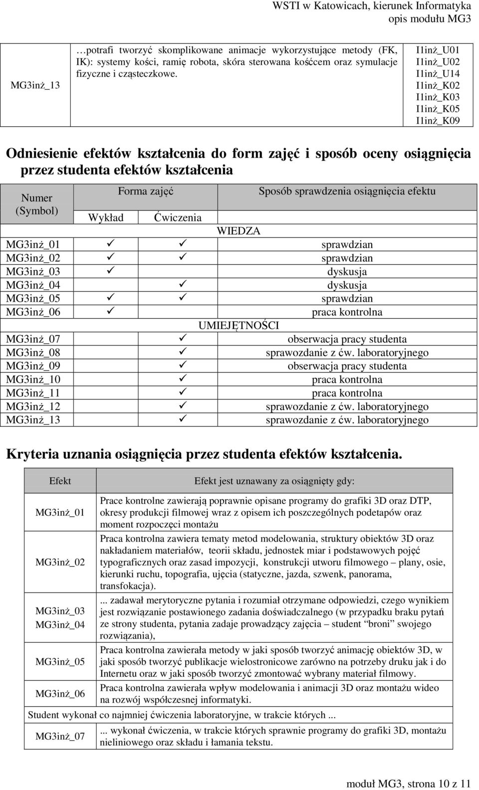 osiągnięcia efektu (Symbol) Wykład Ćwiczenia WIEDZA MG3inż_01 sprawdzian MG3inż_02 sprawdzian MG3inż_03 dyskusja MG3inż_04 dyskusja MG3inż_05 sprawdzian MG3inż_06 praca kontrolna UMIEJĘTNOŚCI