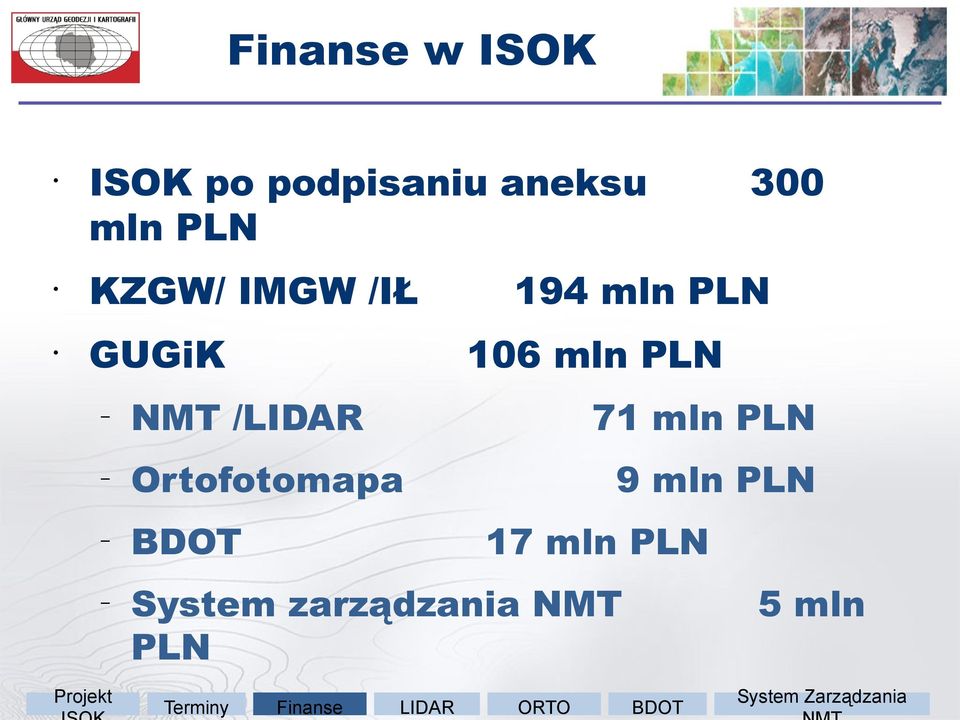 mln PLN 106 mln PLN 71 mln PLN 9 mln PLN 17