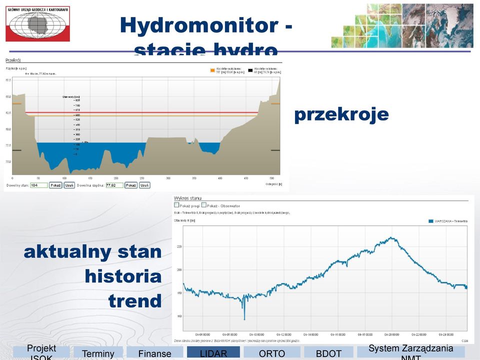 przekroje