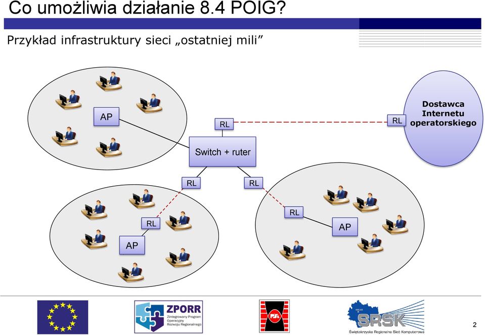 ostatniej mili AP Dostawca