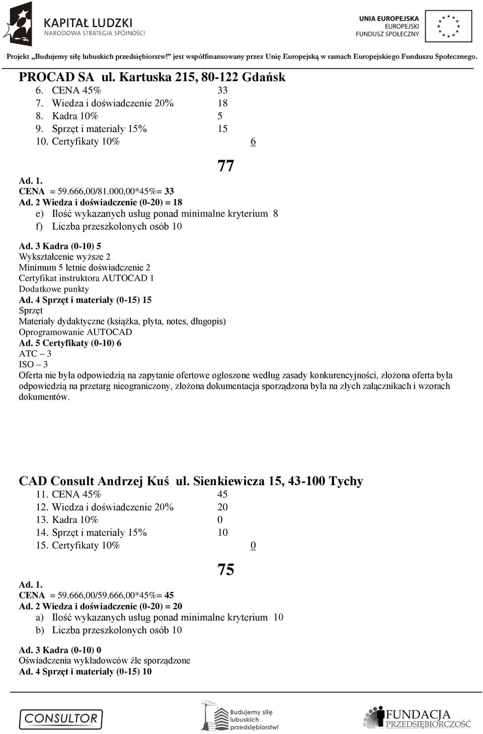 3 Kadra (0-10) 5 Wykształcenie wyższe 2 Minimum 5 letnie doświadczenie 2 Certyfikat instruktora AUTOCAD 1 Dodatkowe punkty Ad.