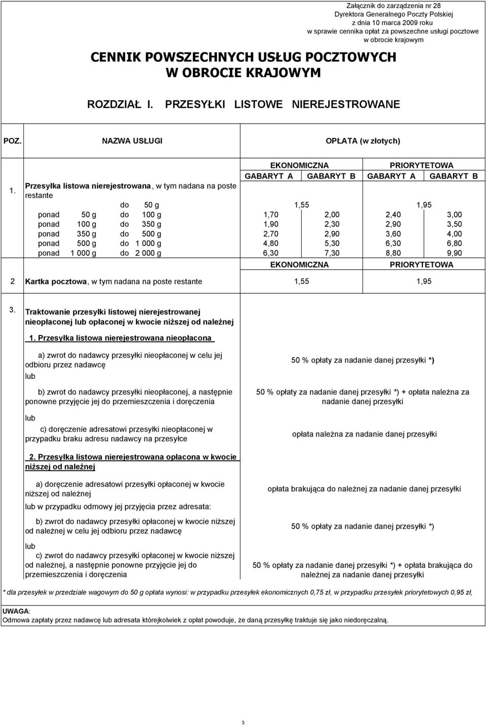 GABARYT A GABARYT B GABARYT A GABARYT B Przesyłka listowa nierejestrowana, w tym nadana na poste restante do 50 g 1,55 1,95 ponad 50 g do 100 g 1,70 2,00 2,40 3,00 ponad 100 g do 350 g 1,90 2,30 2,90