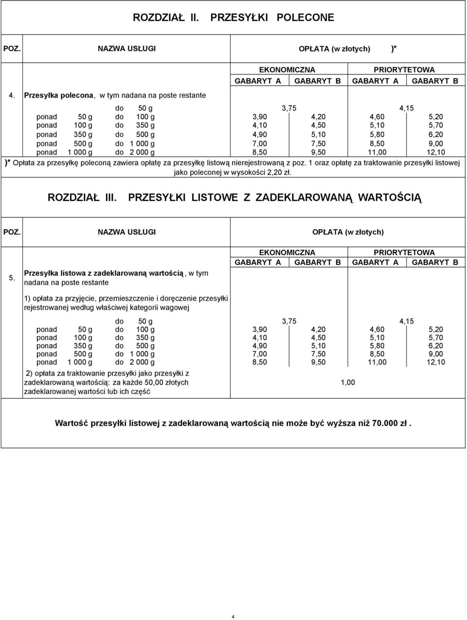 g do 500 g 4,90 5,10 5,80 6,20 ponad 500 g do 1 000 g 7,00 7,50 8,50 9,00 ponad 1 000 g do 2 000 g 8,50 9,50 11,00 12,10 )* Opłata za przesyłkę poleconą zawiera opłatę za przesyłkę listową