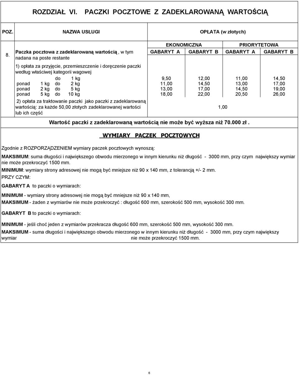 kategorii wagowej do 1 kg 9,50 12,00 11,00 14,50 ponad 1 kg do 2 kg 11,00 14,50 13,00 17,00 ponad 2 kg do 5 kg 13,00 17,00 14,50 19,00 ponad 5 kg do 10 kg 18,00 22,00 20,50 26,00 2) opłata za