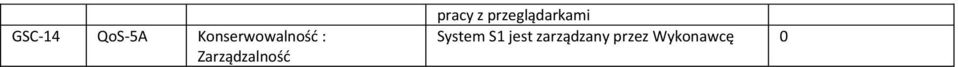Zarządzalnośd pracy z
