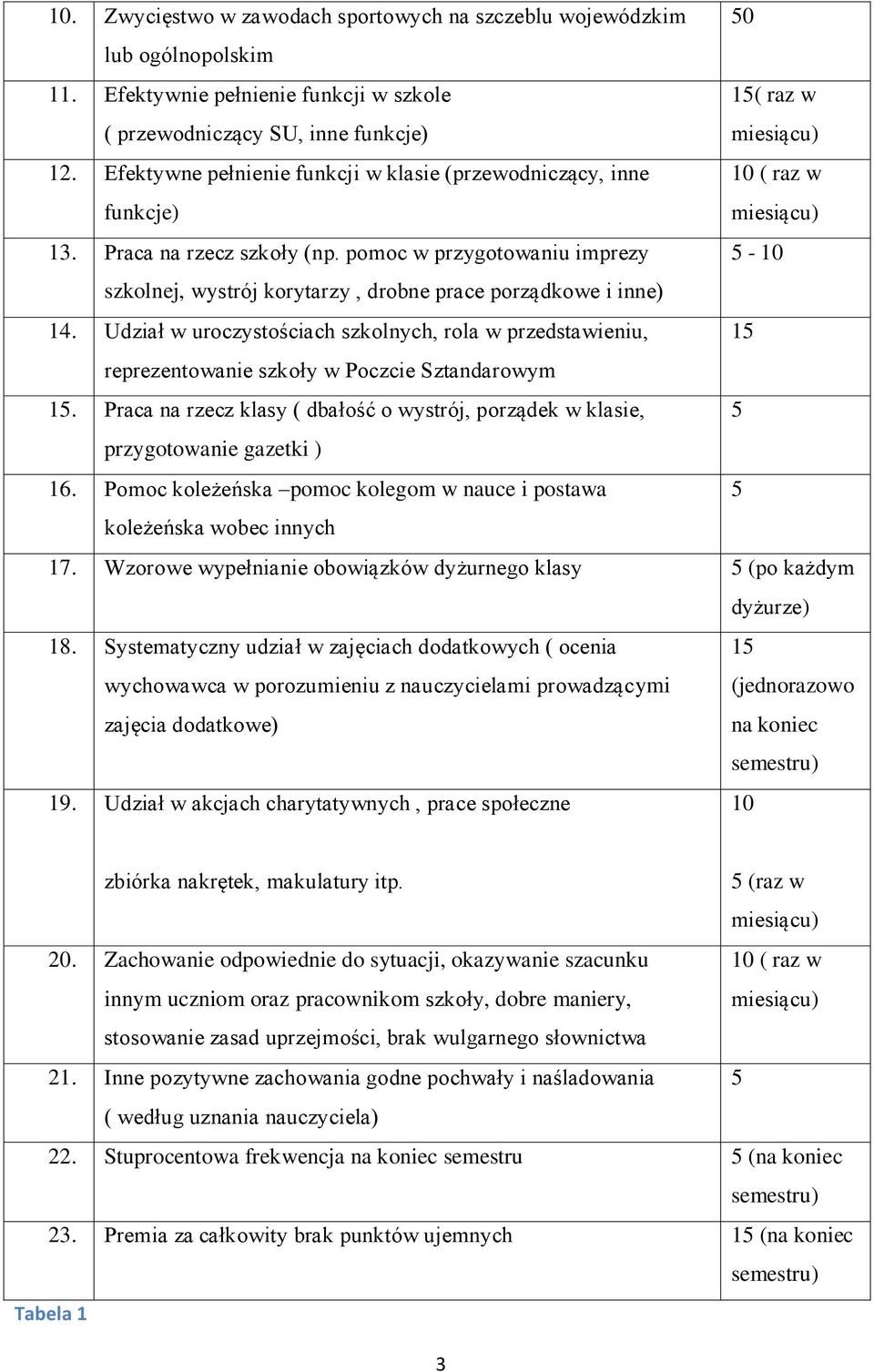 pomoc w przygotowaniu imprezy - szkolnej, wystrój korytarzy, drobne prace porządkowe i inne) 14.