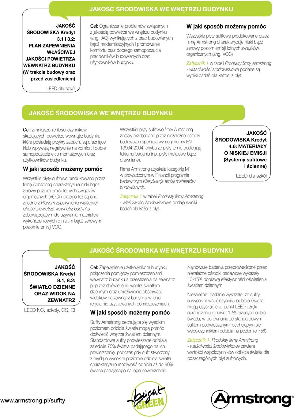 IAQ) wynikających z prac budowlanych bądź modernizacyjnych i promowanie komfortu oraz dobrego samopoczucia pracowników budowlanych oraz użytkowników budynku.