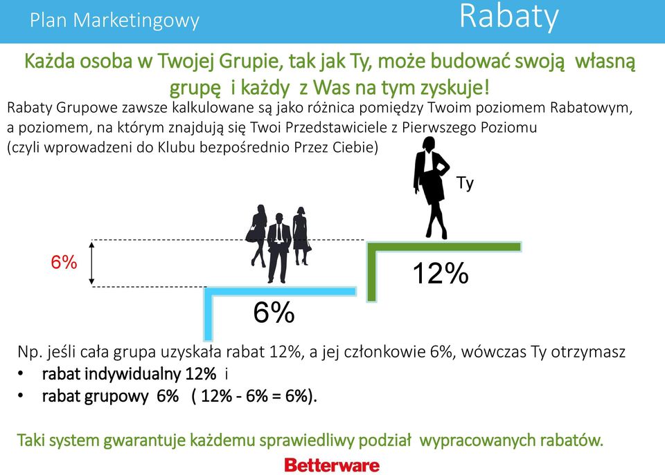 Przedstawiciele z Pierwszego Poziomu (czyli wprowadzeni do Klubu bezpośrednio Przez Ciebie) Ty 6% 6% 12% Np.