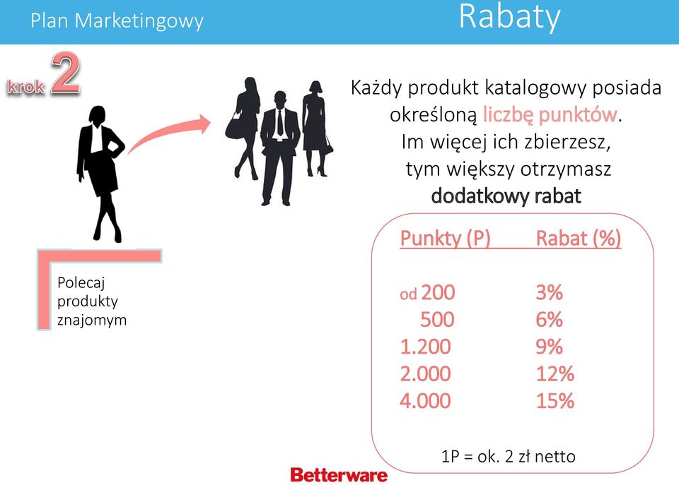 Im więcej ich zbierzesz, tym większy otrzymasz dodatkowy