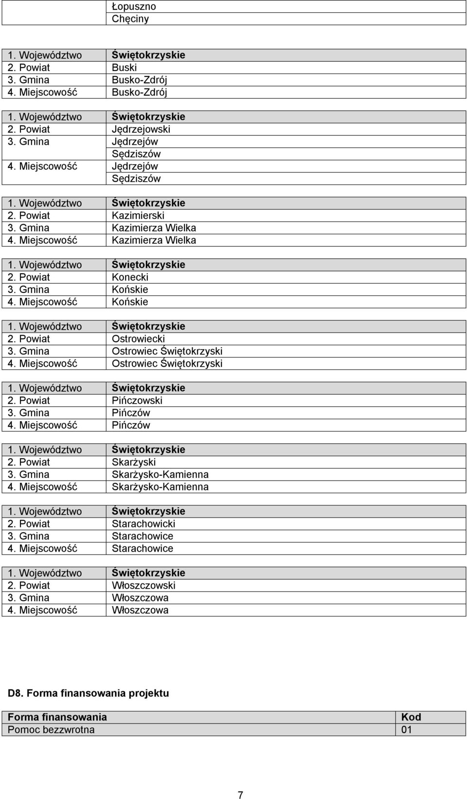 Gmina Końskie 4. Miejscowość Końskie 1. Województwo Świętokrzyskie 2. Powiat Ostrowiecki 3. Gmina Ostrowiec Świętokrzyski 4. Miejscowość Ostrowiec Świętokrzyski 1. Województwo Świętokrzyskie 2. Powiat Pińczowski 3.