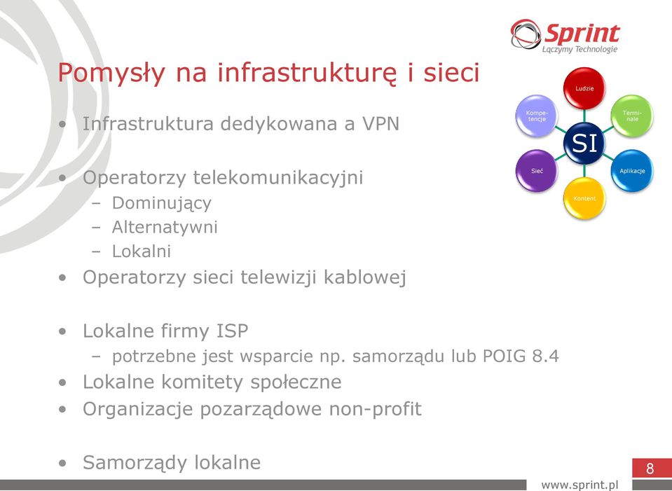 Lokalni Operatorzy sieci telewizji kablowej Lokalne firmy ISP potrzebne jest wsparcie np.