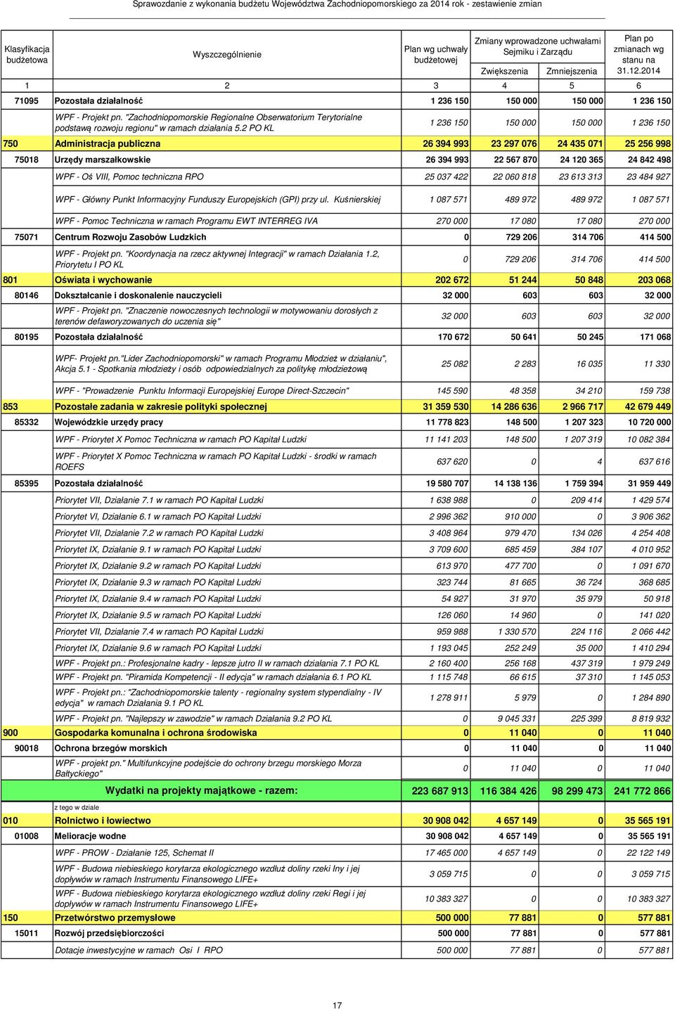 "Zachodniopomorskie Regionalne Obserwatorium Terytorialne podstawą rozwoju regionu" w ramach działania 5.