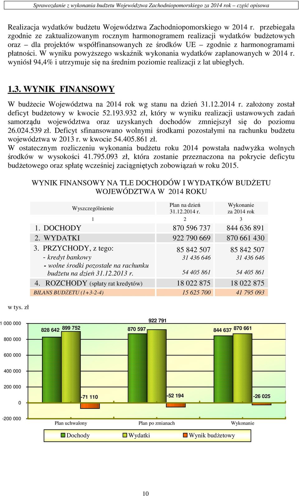 W wyniku powyższego wskaźnik wykonania wydatków zaplanowanych w 2014 r. wyniósł 94,4% i utrzymuje się na średnim poziomie realizacji z lat ubiegłych. 1.3.