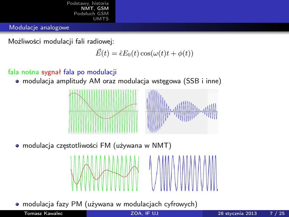 modulacja wstęgowa (SSB i inne) modulacja częstotliwości FM (używana w NMT) modulacja