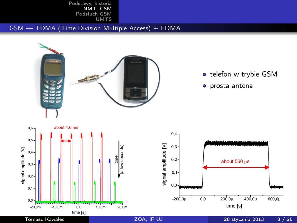 6 ms 0,4 0,4 0,3 0,2 signal amplitude [V] time (a few seconds) signal amplitude [V] 0,5 0,1